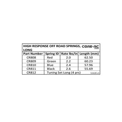 CR810 Core-RC High Response Spring; Long Blue - 2.4lb/in (Pair)