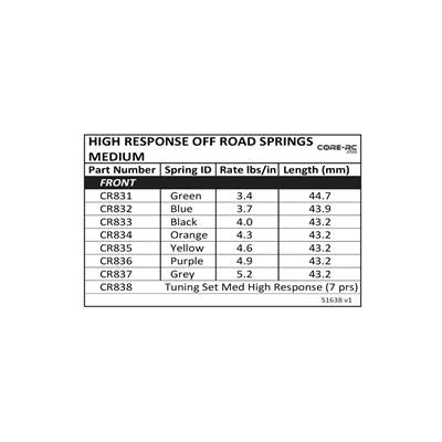 CR833 Core-RC High Response Spring; Med Black - 4.0 lb/in (Pair)